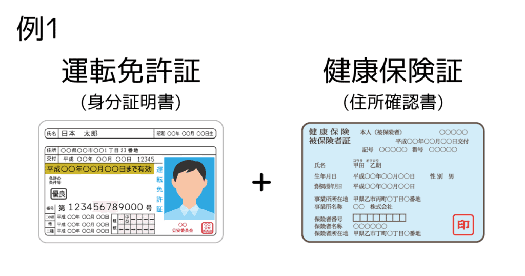 XMTradingの口座開設の必要書類｜身分証明書と住所確認書類