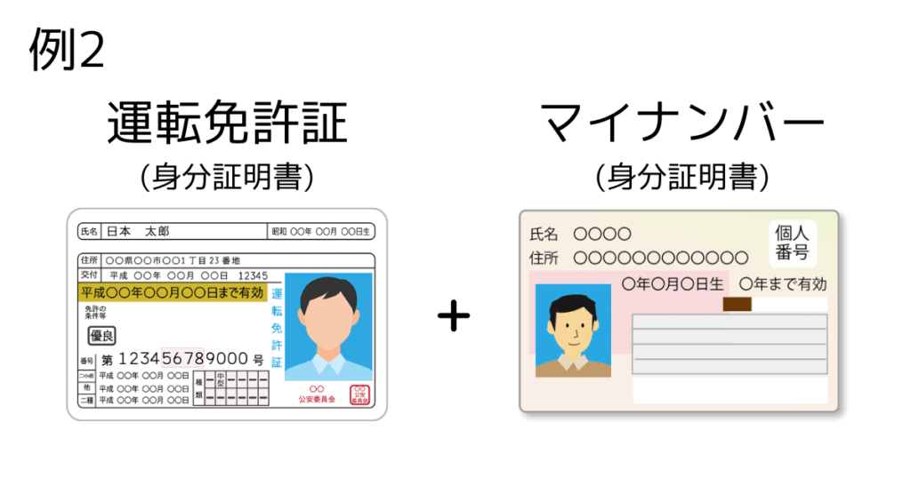 XMTradingの口座開設の必要書類｜身分証明書と住所確認書類