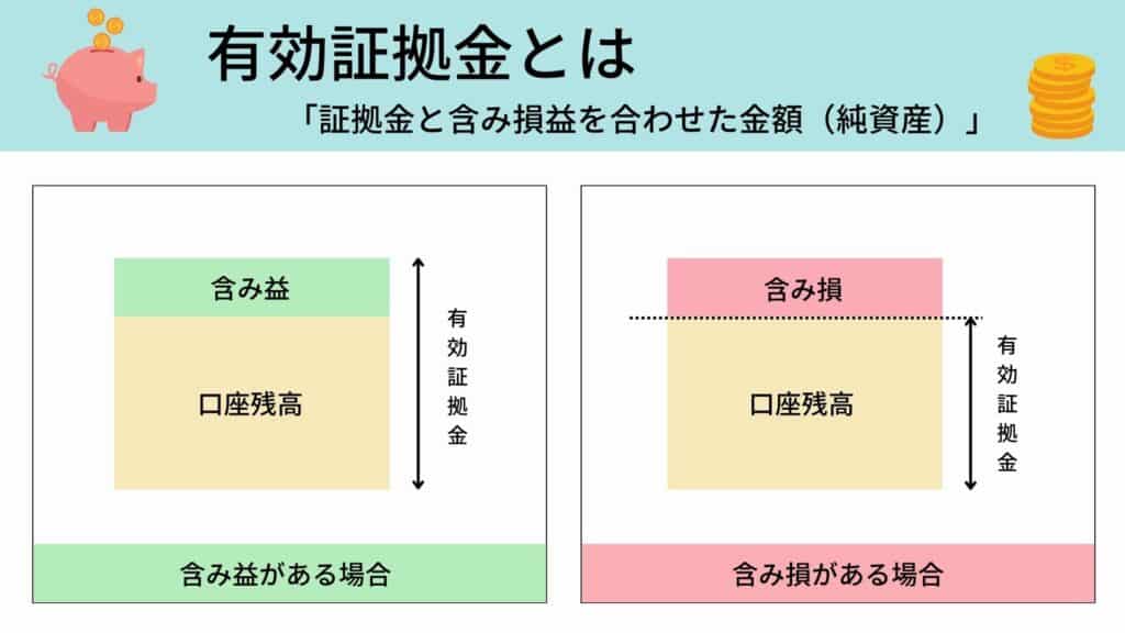 XM有効証拠金｜証拠金と含み損益を合わせた金額（純資産）