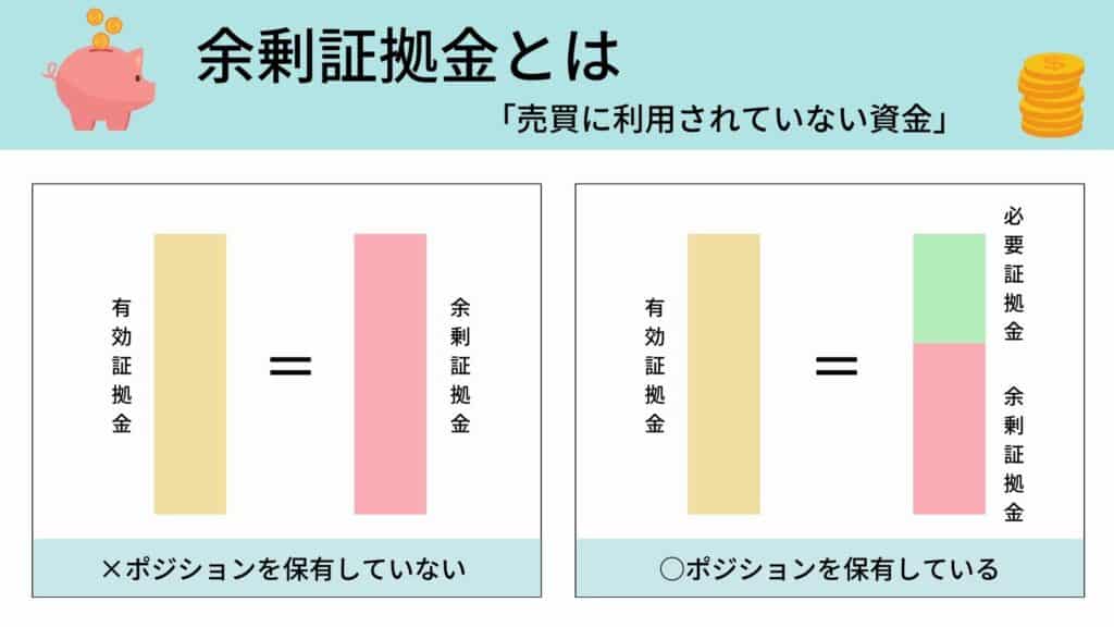 XM余剰証拠金｜売買に利用されていない資金