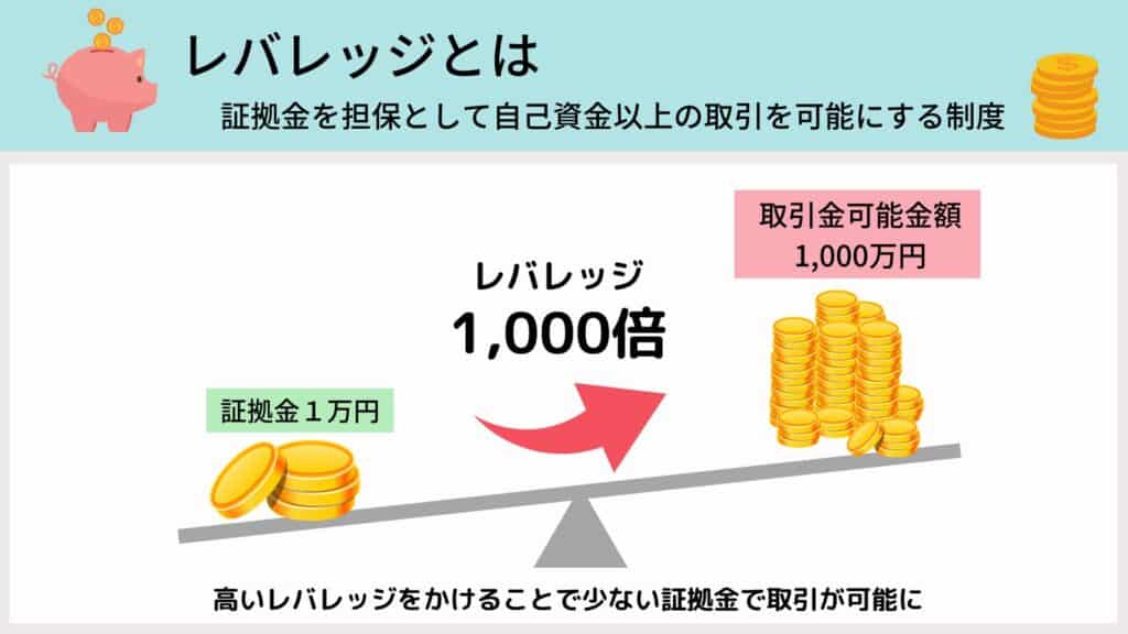 XM証拠金とレバレッジの仕組みを知ろう｜一覧表で分かりやすく解説