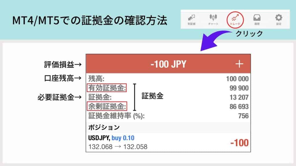 XM証拠金｜MT4/MT5での証拠金の確認方法