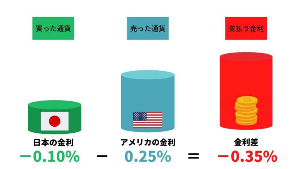 XMの手数料マイナススワップ