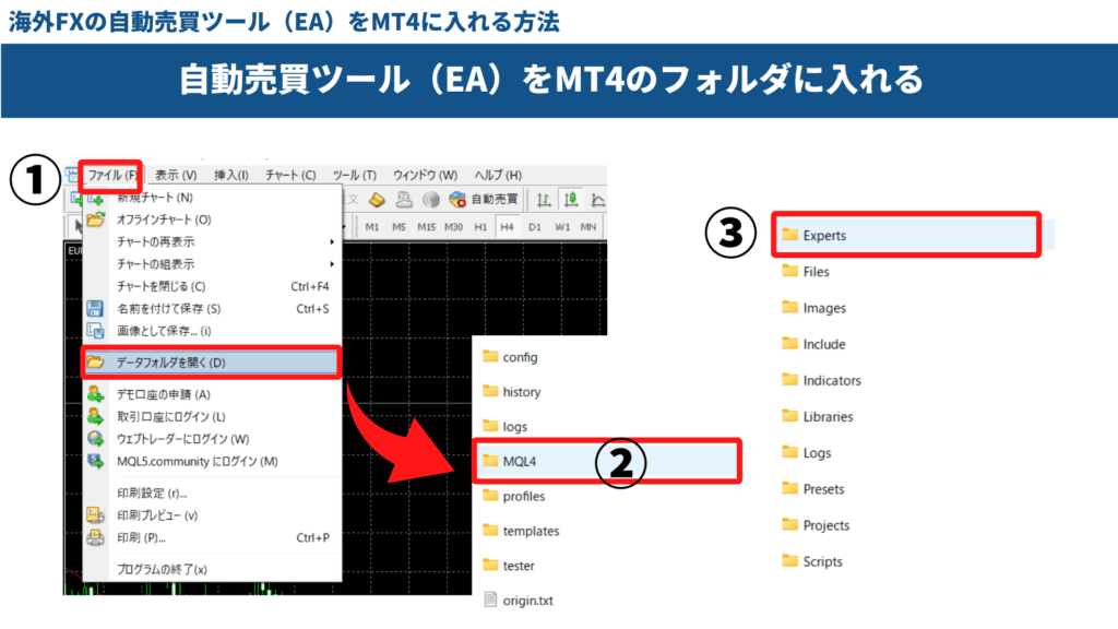 海外FXの自動売買ツール（EA）をMT4に入れる方法①