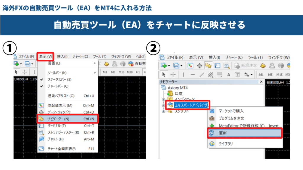 海外FXの自動売買ツール（EA）をMT4に入れる方法②