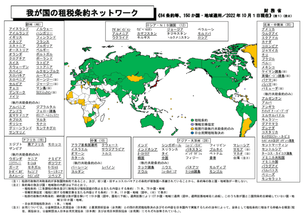 海外FX口座で納税しないと税務署にばれる4つの理由｜租税条約