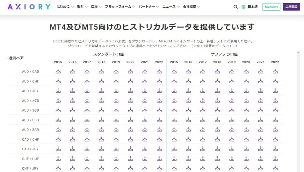 AXIORY良い評判｜ヒストリカルデータを無料でダウンロード可能②