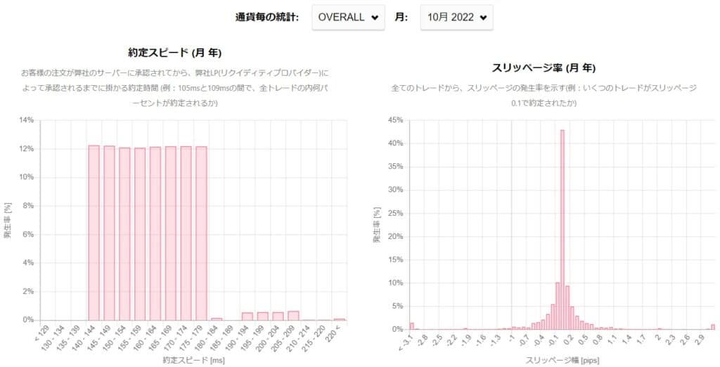 AXIORY評判｜約定スピードとスリッページ率