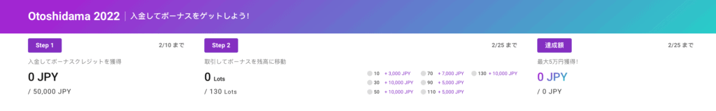 【定期開催】AXIORY お年玉ボーナスキャンペーン2022｜条件