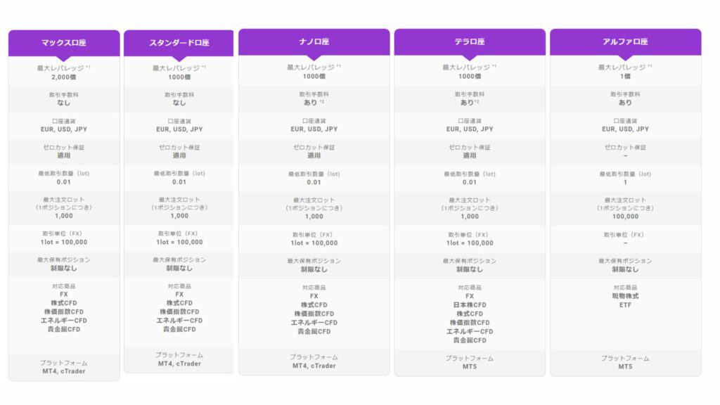 AXIORYの口座タイプ徹底比較