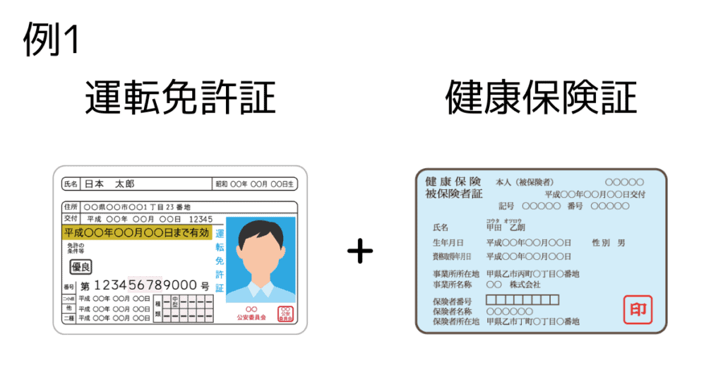 Axioryの口座開設に必要な書類