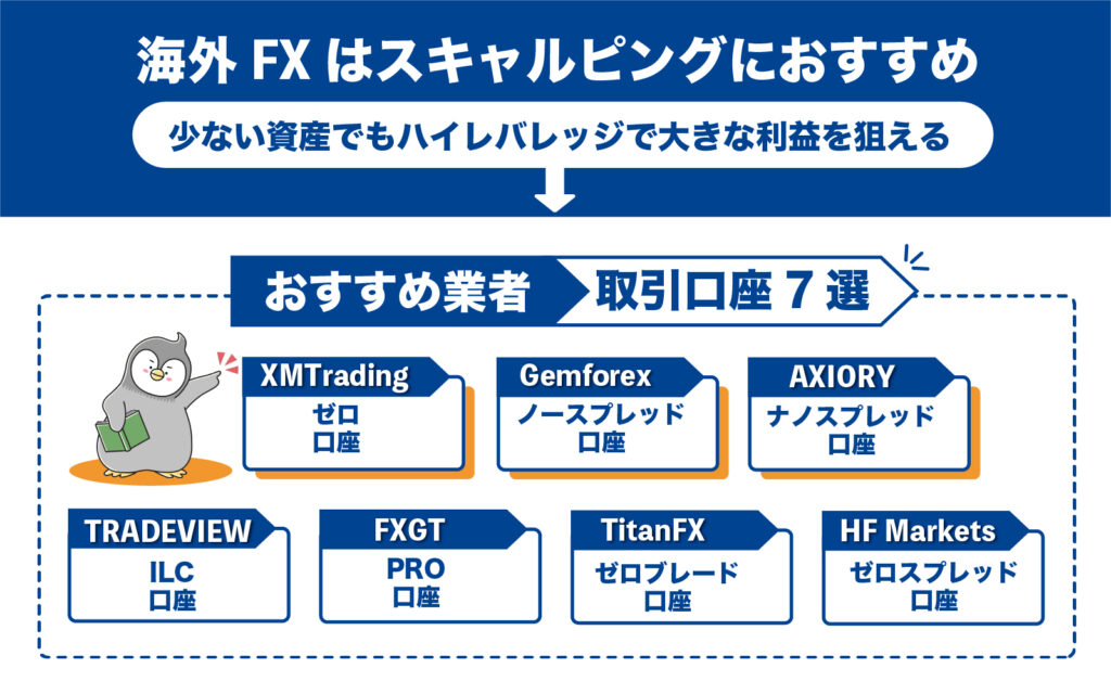 1分で分かる｜海外FXスキャルピングまとめ