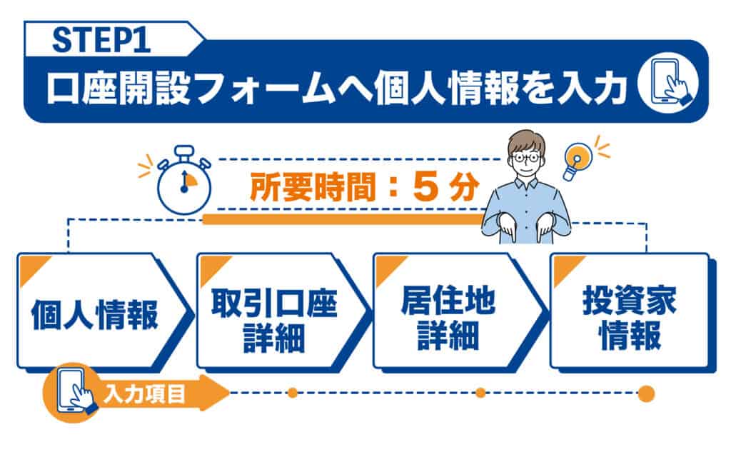 XMTradingのリアル口座開設手順①個人情報入力