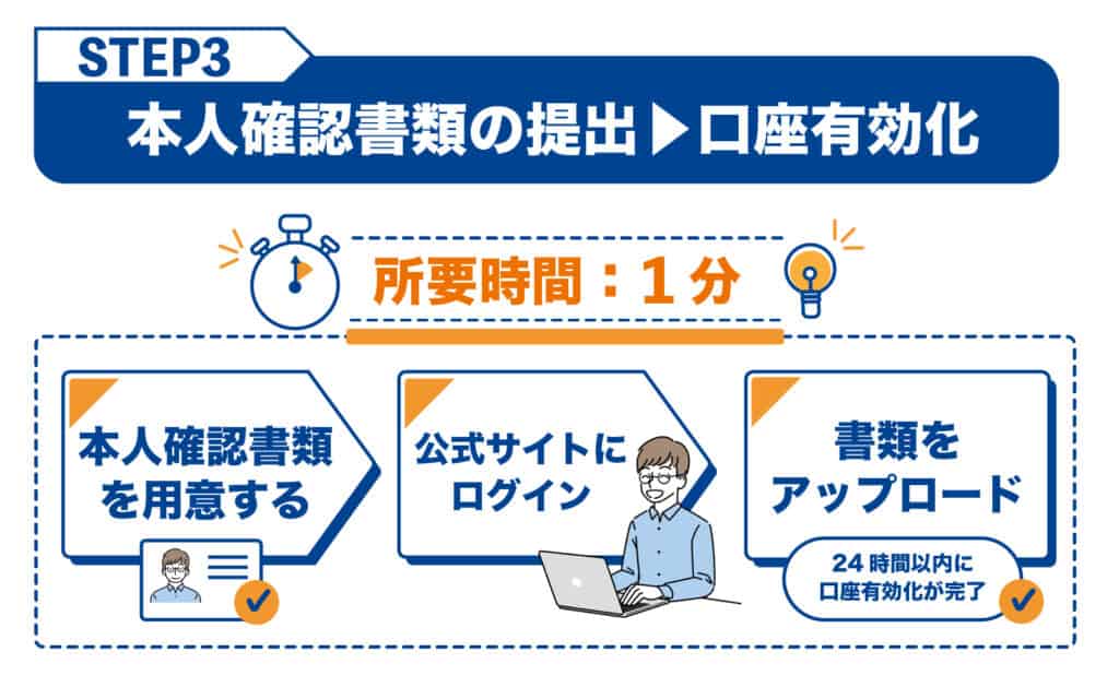 XMTradingのリアル口座開設手順③本人確認書類を提出して口座を有効化