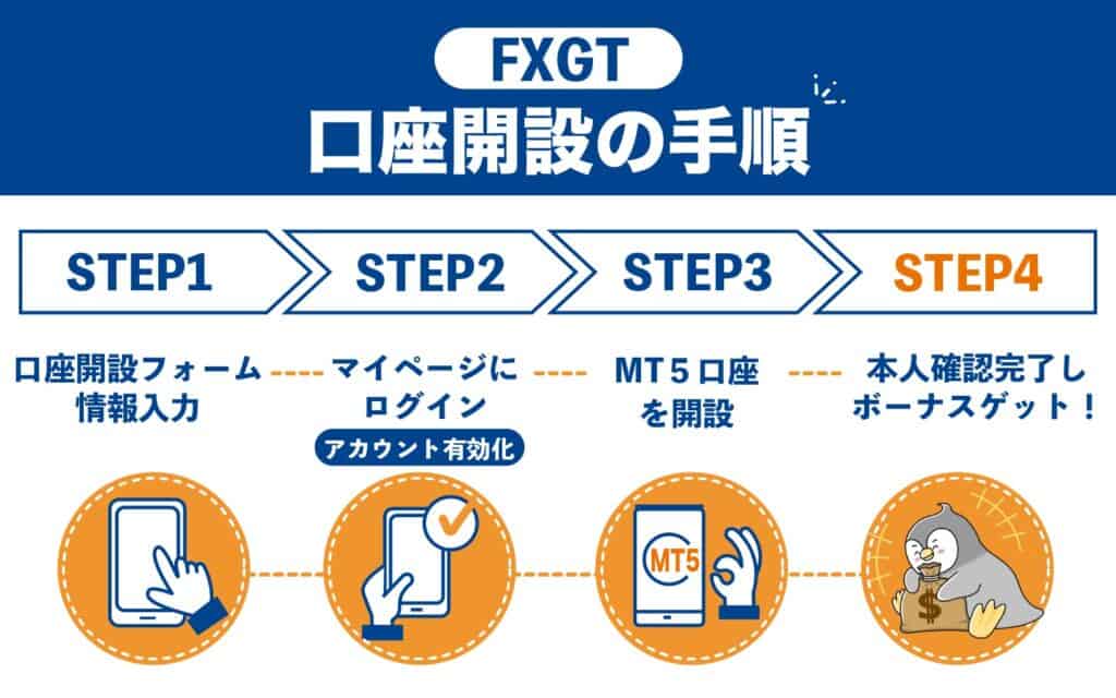 FXGTの評判・口コミを確認したら｜口座開設方法を知ろう｜FXGTの口座開設方法