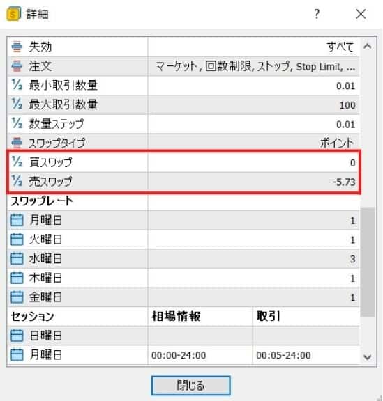 パソコン版の海外FXのスワップポイント確認方法｜「買いスワップ」「売りスワップ」が確認できる