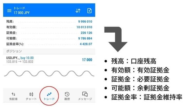 FXGTロスカット｜MT5での証拠金維持率確認方法