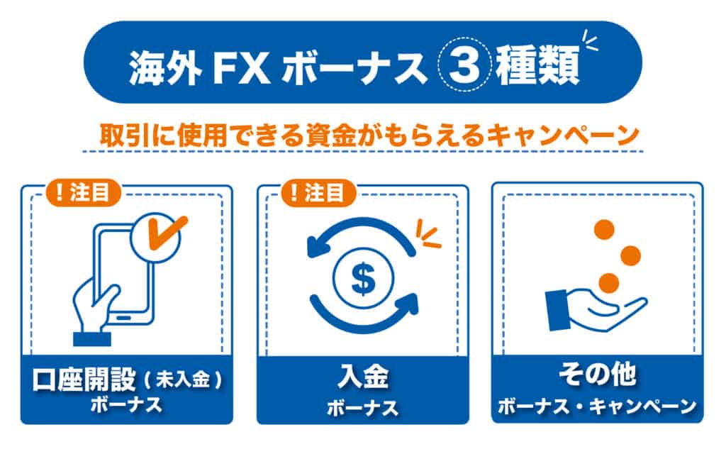 海外FXボーナスの種類