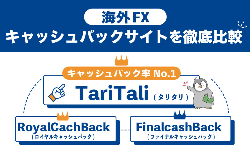 自分に合った海外FXのキャッシュバックを利用してお得にトレードしよう！