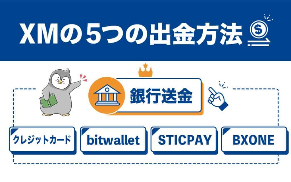 XMトレーディングの使い方｜出金方法と出金ルール