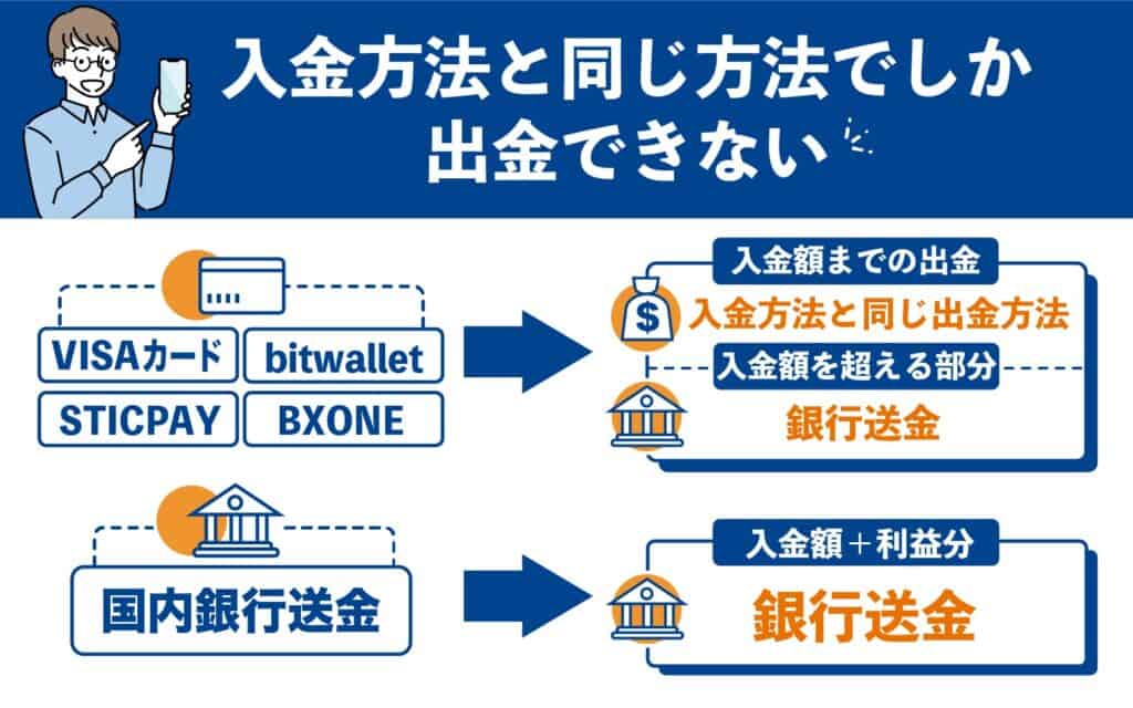 XMの出金方法と出金ルール