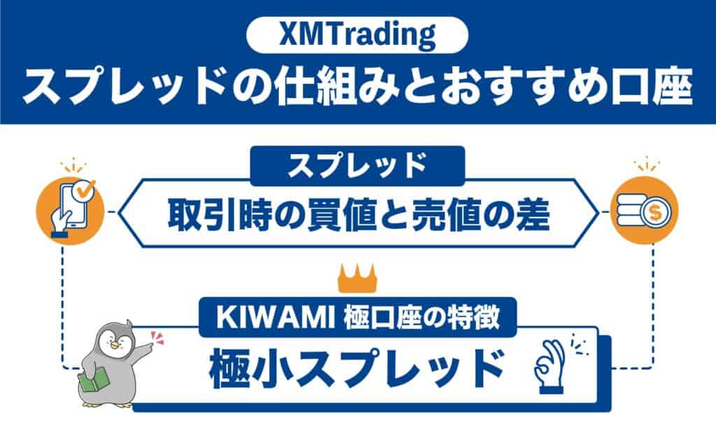 XMTradingのスプレッドまとめ