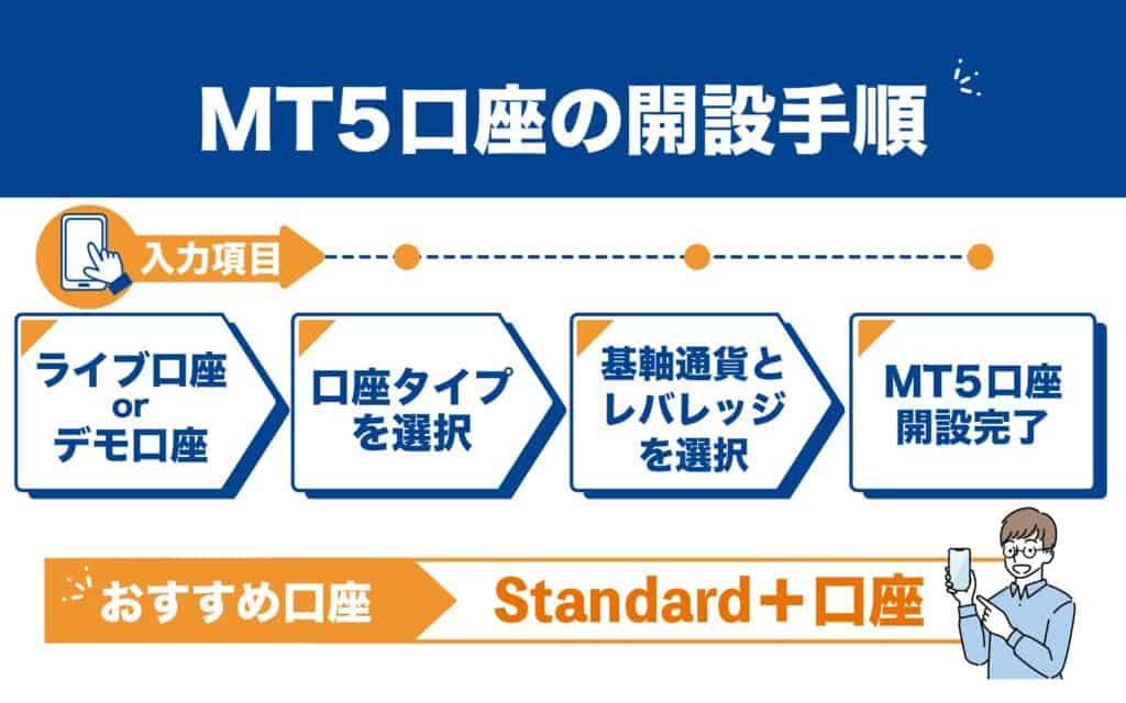 FXGTの評判・口コミを確認したら｜口座開設方法を知ろう｜FXGTの口座開設方法