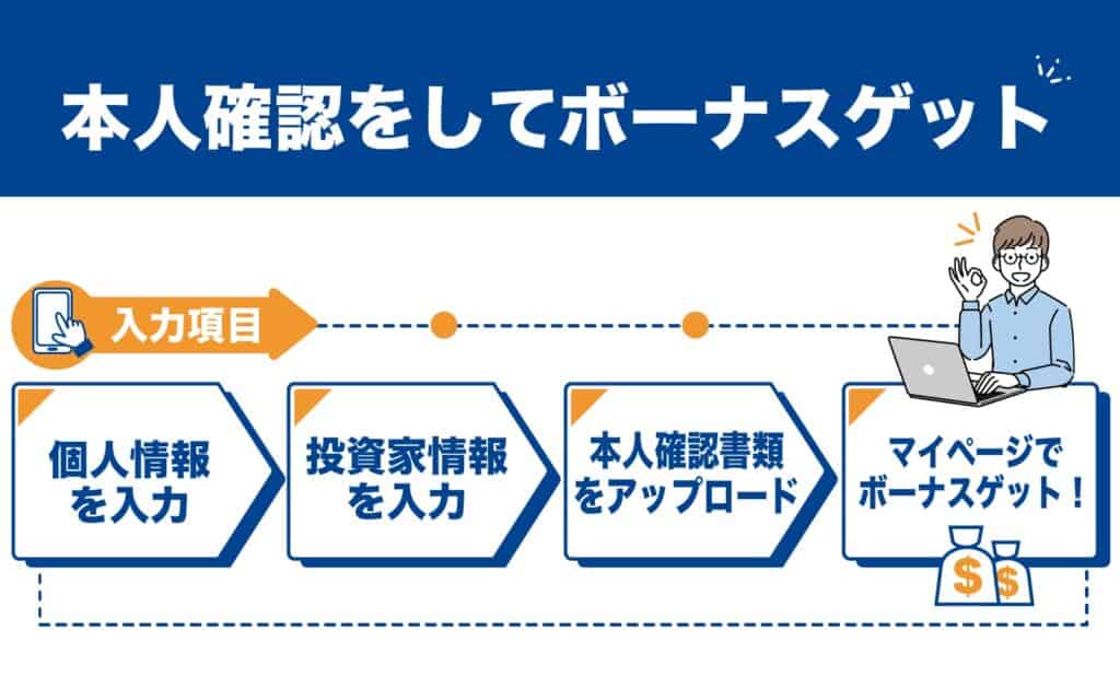 FXGTの評判・口コミを確認したら｜口座開設方法を知ろう｜本人確認をしてアカウント認証→ボーナスゲット！