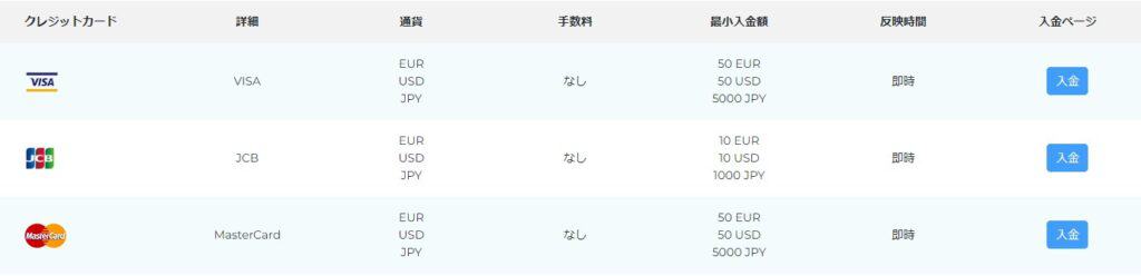 FXGTの入金方法のクレジットカード／デビットカード
