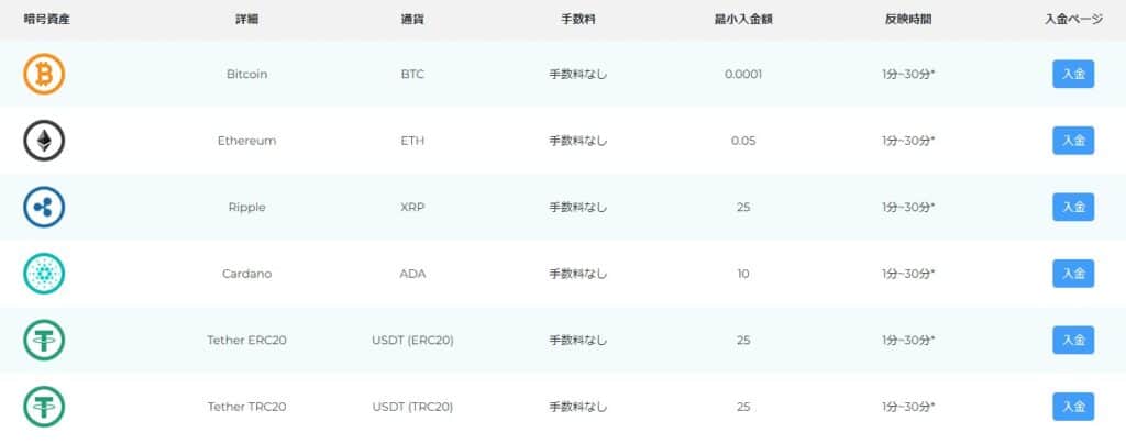 FXGTの入金方法の仮想通貨