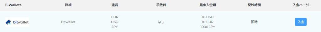 FXGTの入金方法のbitwallet