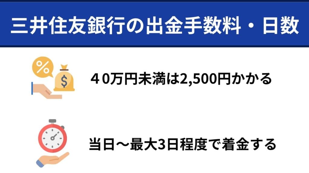 XMTradingから三井住友銀行への出金手数料・日数