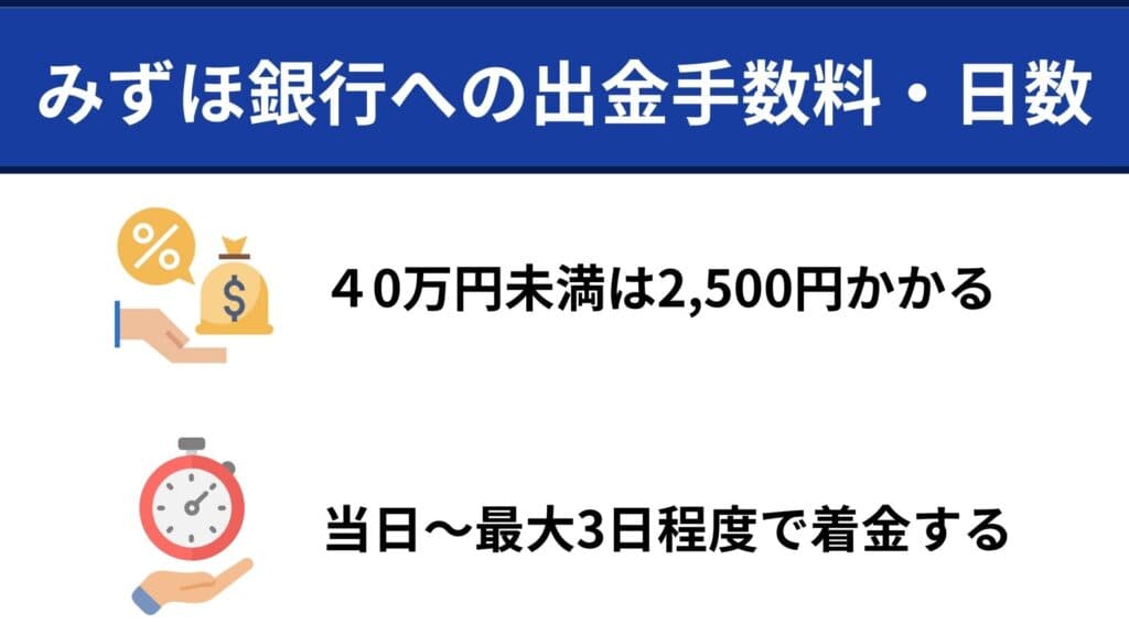 XMTradingからみずほ銀行への出金手数料と反映日数