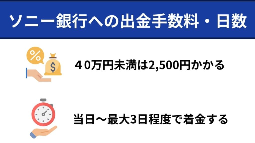 XMTradingからソニー銀行への出金手数料と反映日数