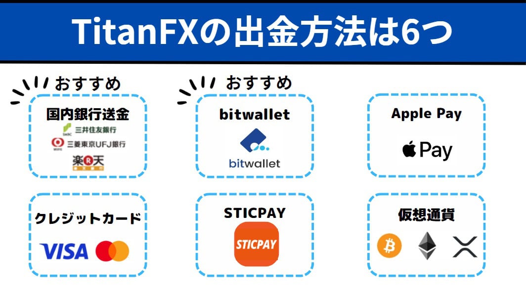 TitanFXの出金方法