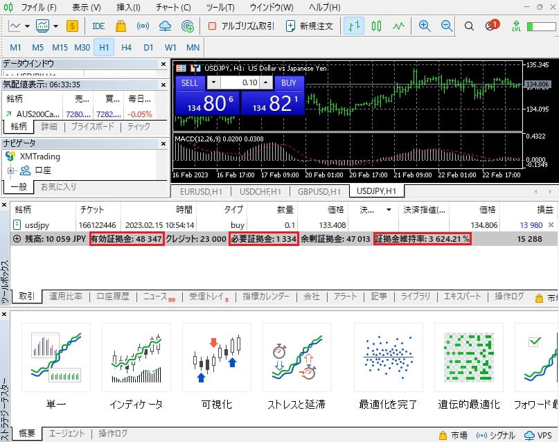 XMのMT4/MT5画面の証拠金や証拠金維持率