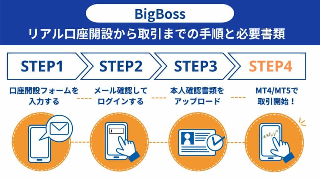 BigBossの（ビックボス）口座開設方法【画像付き解説】