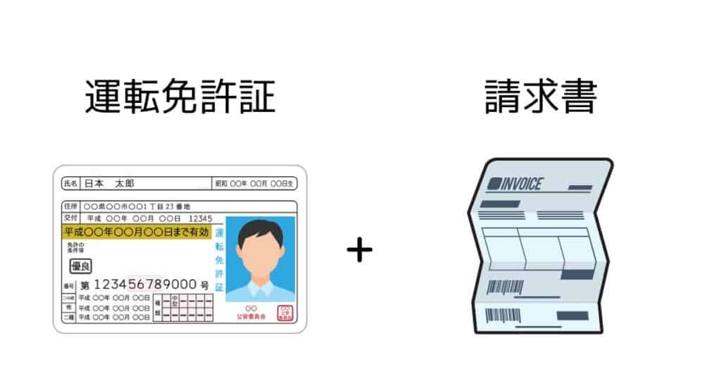 HFMの口座開設に必要な書類