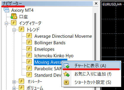 MT4にオリジナルインジケーターを入れる方法⑤インジケーターをチャートに表示させて完了