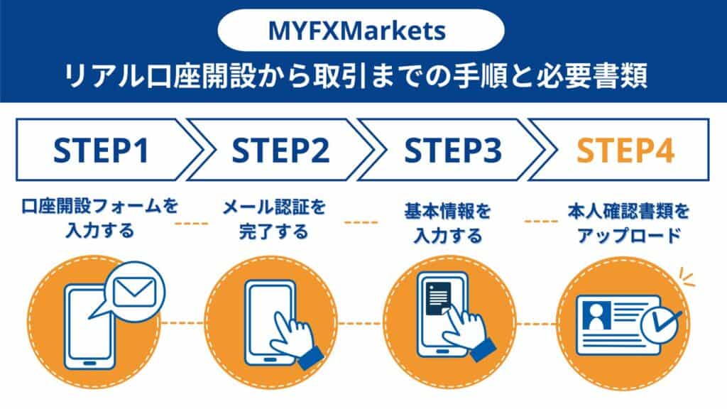 MYFXMarketsの口座開設方法