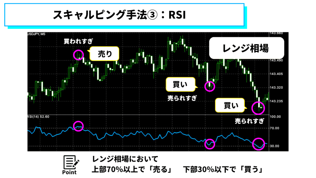 海外FXスキャルピングまとめ｜移動平均線を使う手法②