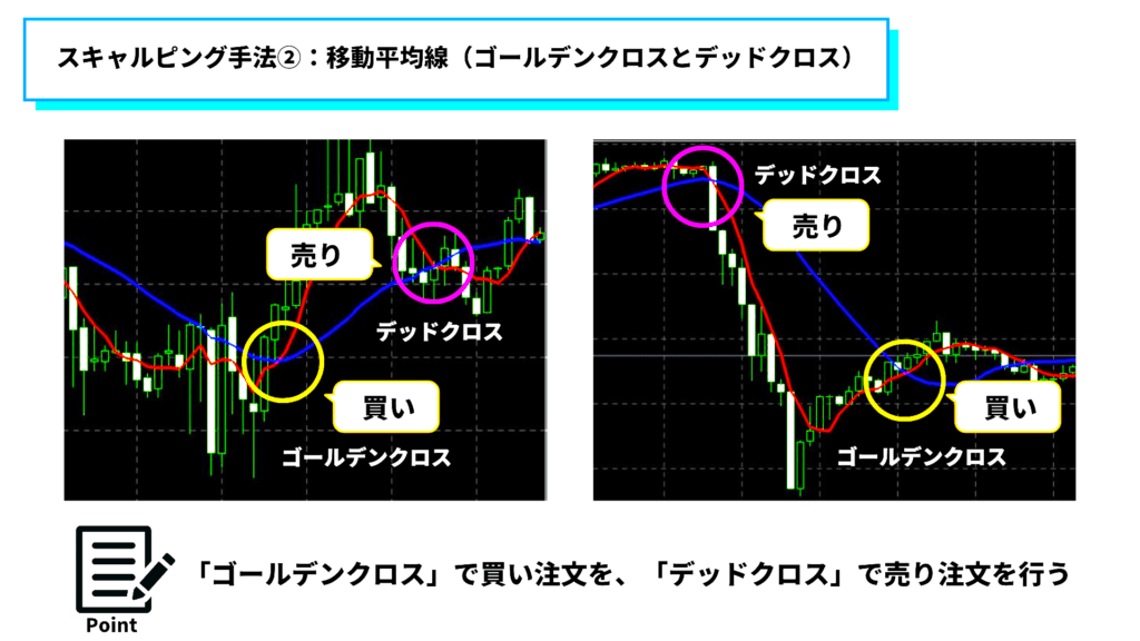 海外FXスキャルピングまとめ｜移動平均線を使う手法①