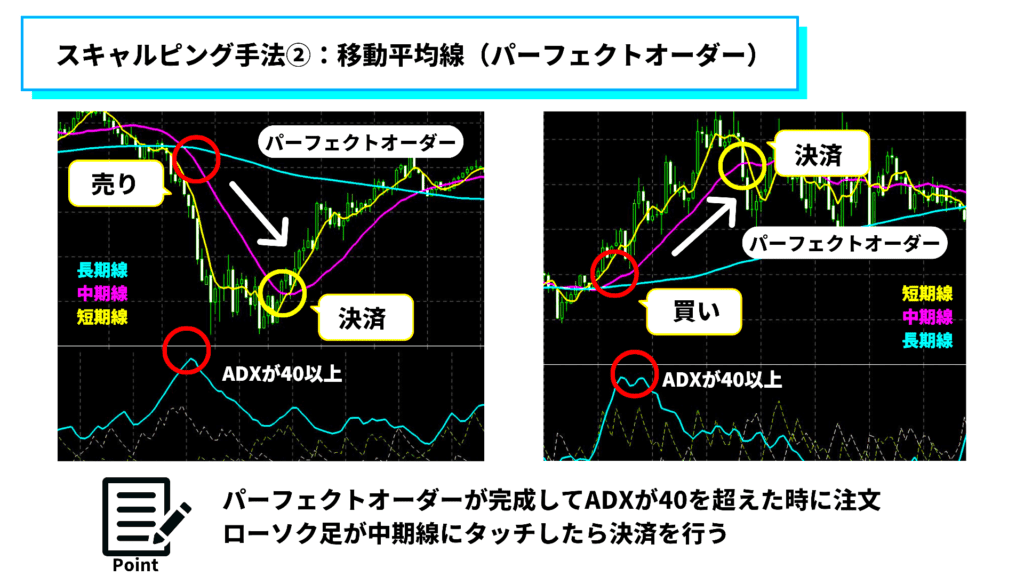 海外FXスキャルピングまとめ｜移動平均線を使う手法②