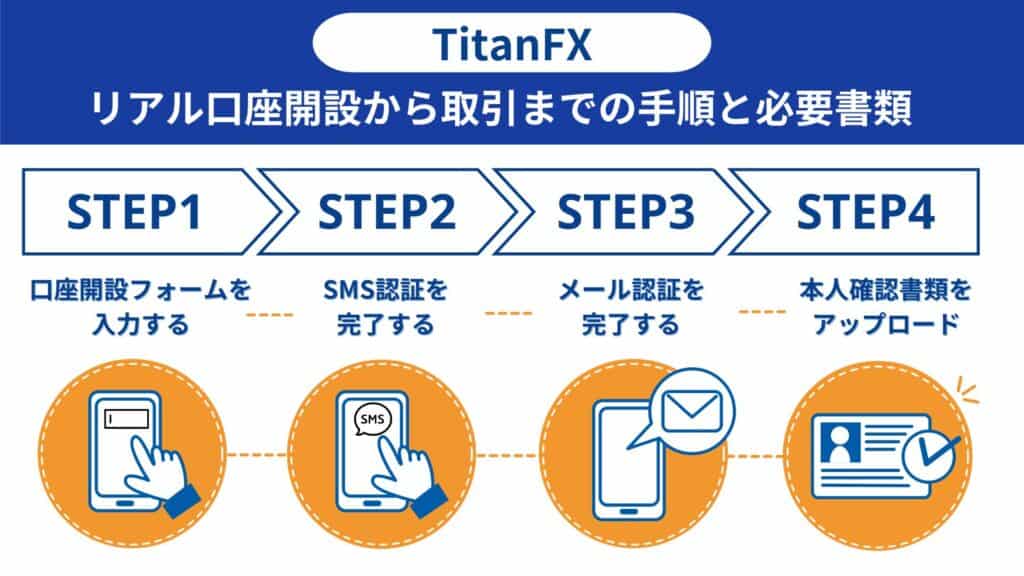 TitanFXの口座開設方法（ユーザー登録）｜4STEPを画像付きで解説