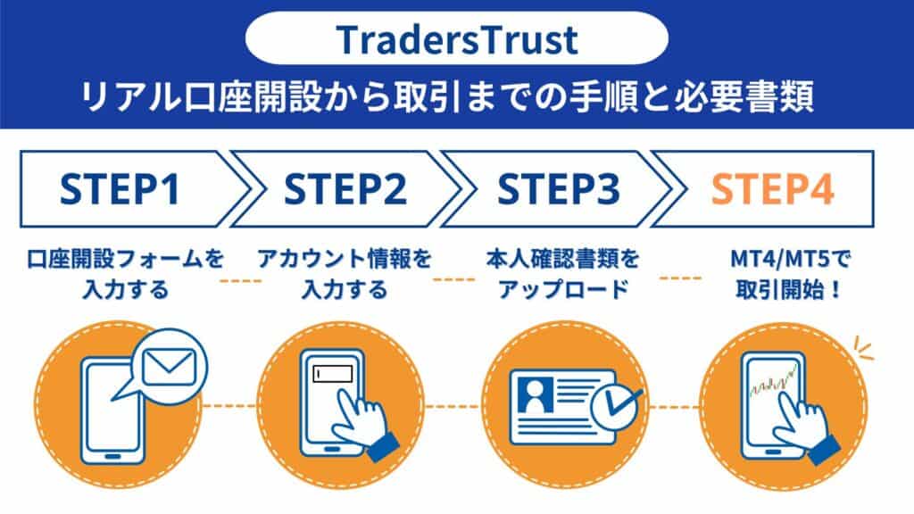 TradersTrustの口座開設方法｜取引までの4STEPを画像付きで解説