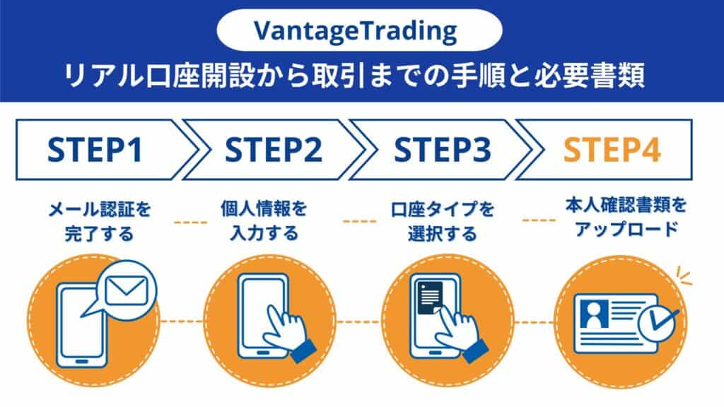 VantageTradingの口座開設方法