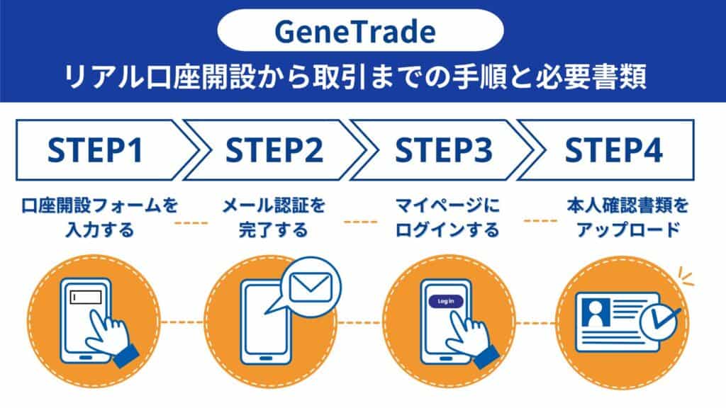 GeneTradeの口座開設方法｜4ステップを画像付きで解説