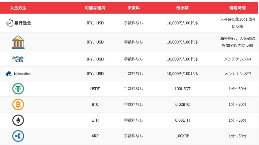 Tech-FX（CXCMarkets）の口座開設後の流れ①｜MT4のダウンロード・ログイン方法