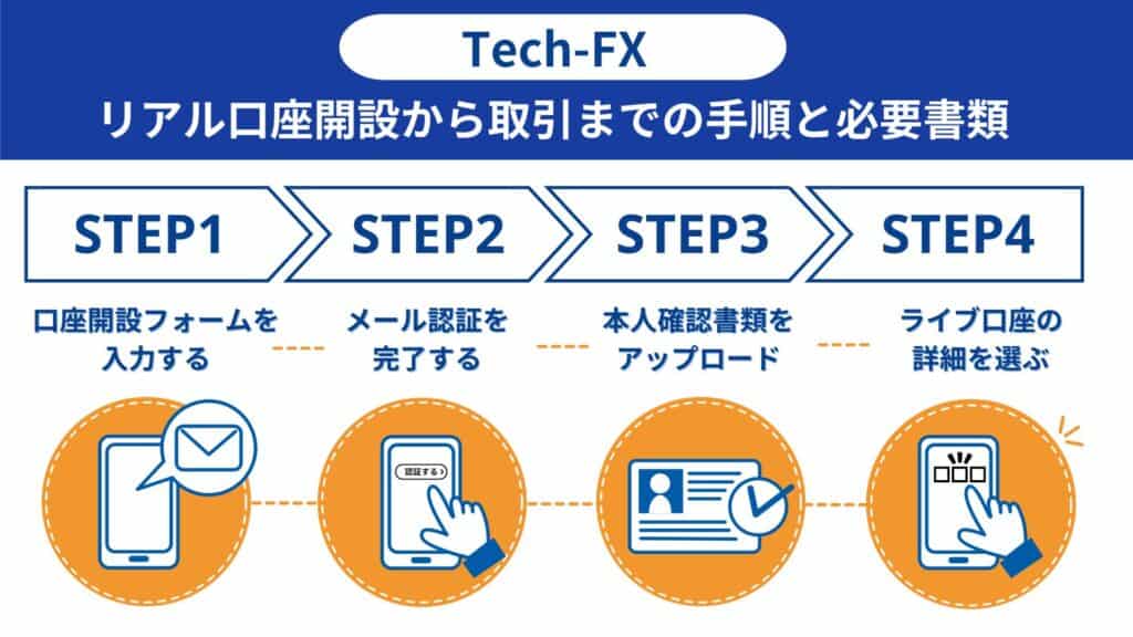 Tech-FX（CXCMarkets）の口座開設方法｜4ステップを画像付きで解説