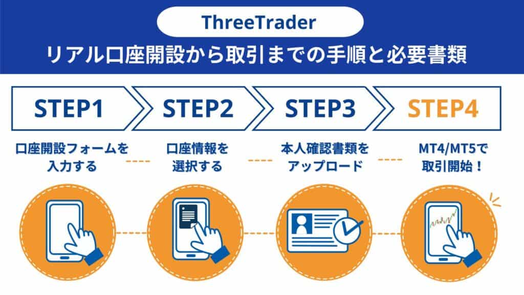 ThreeTraderの口座開設方法